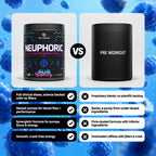 The Formula NEUPHORIC Pre Workout 480g
