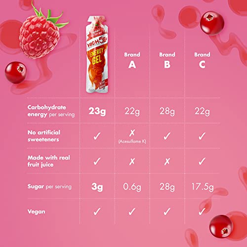 HIGH5 Energy Gel - Energy Gels