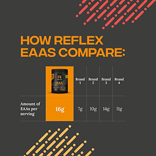 Reflex Nutrition EAA - Amino Acids Powder