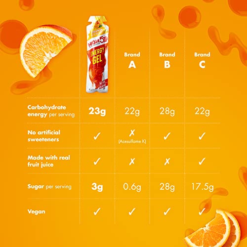 HIGH5 Energy Gel - Energy Gels