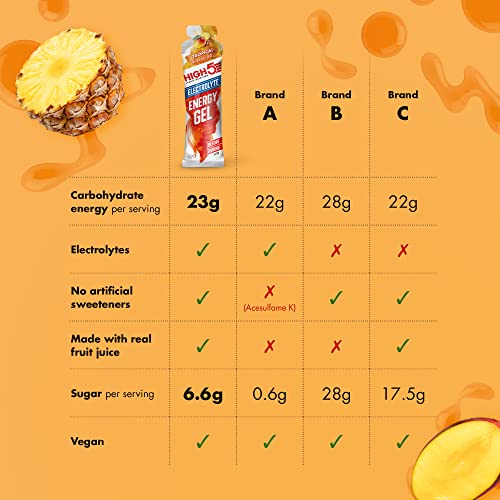 HIGH5 Isotonic Hydration Drink - Hydration Powder