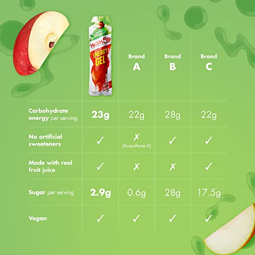 HIGH5 Energy Gel - Energy Gels