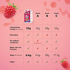 Comparison chart of HIGH5 Energy Gel Electrolyte showing nutritional content and ingredients