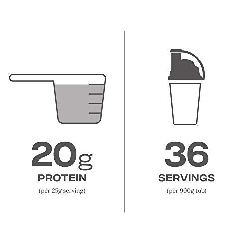 Infographic showing protein content and servings in Reflex Nutrition Instant Whey Pro