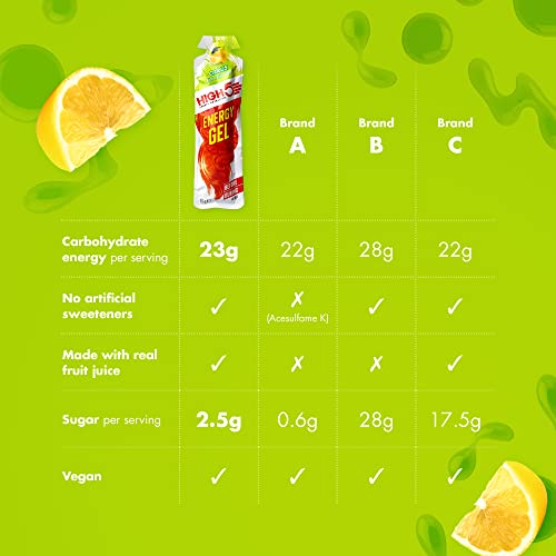 HIGH5 Energy Gel - Energy Gels