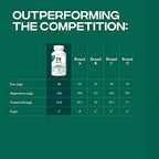 Reflex Nutrition Zinc & Magnesium - 100 Caps - All-In-One Gainer Powder