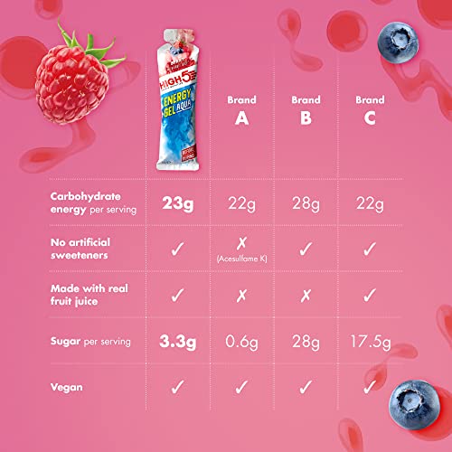 HIGH5 Energy Gel Aqua - Energy Gels