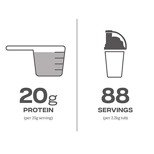 Graphic showing nutritional info of Reflex Nutrition Instant Whey Pro supplement
