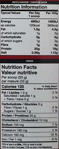 Mutant Iso Surge - Whey Protein Isolate Powder