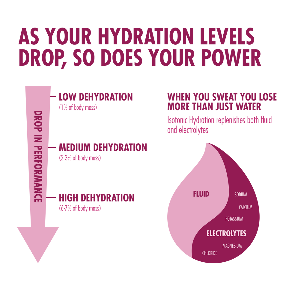 HIGH5 Isotonic Hydration Drink - Hydration Powder