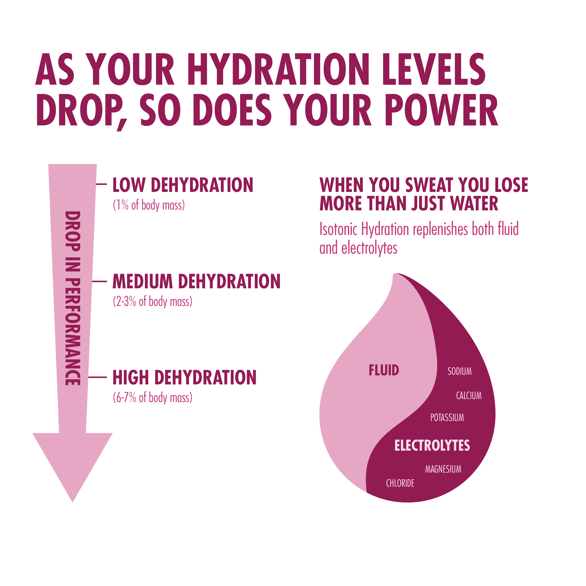 HIGH5 Isotonic Hydration Drink - Hydration Powder