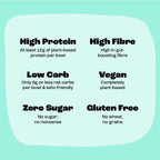 Light blue infographic showing nutritional benefits of Surreal Protein Cereal, a protein cereal
