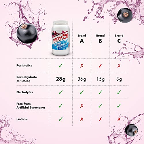 HIGH5 Isotonic Hydration Drink - Hydration Powder
