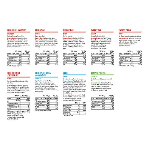 HIGH5 Cycle Pack - 1 Pack - Energy Gels