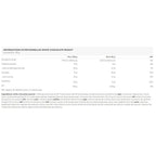 Nutritional info label for Snickers Hi Protein Cookie with white chocolate peanut and chocolate chips