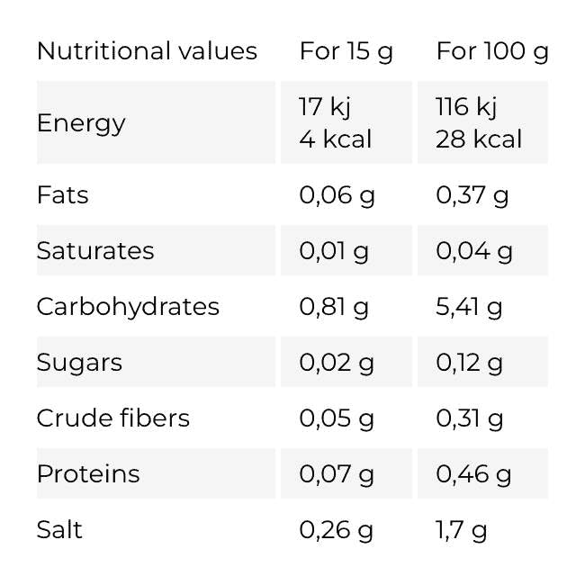 Go Fitness Zero Sauces - Low Calorie Sauce