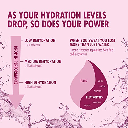 HIGH5 Isotonic Hydration Drink - Hydration Powder