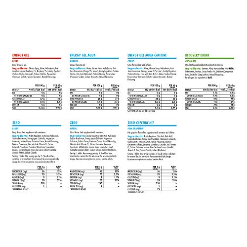 Nutritional info for energy gel aqua and recovery drink chocolate in High5 Run Pack