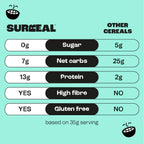 Nutritional comparison chart for Surreal Protein Cereal and other cereals
