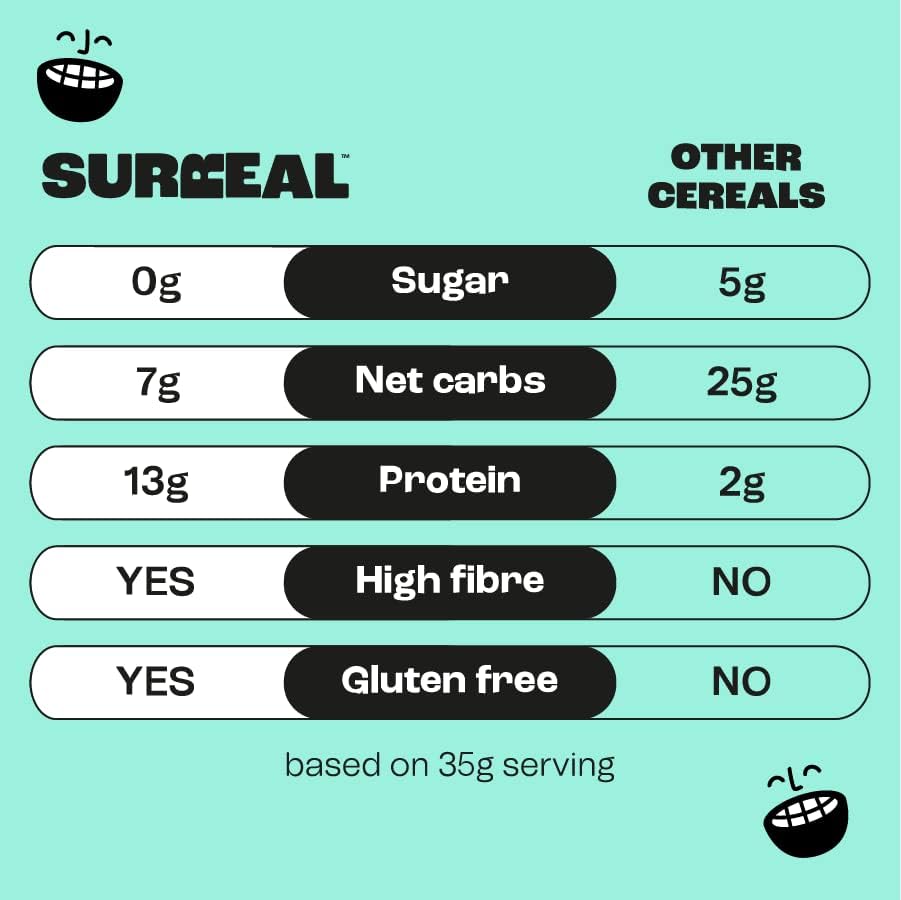 Nutritional comparison chart for Surreal Protein Cereal and other cereals