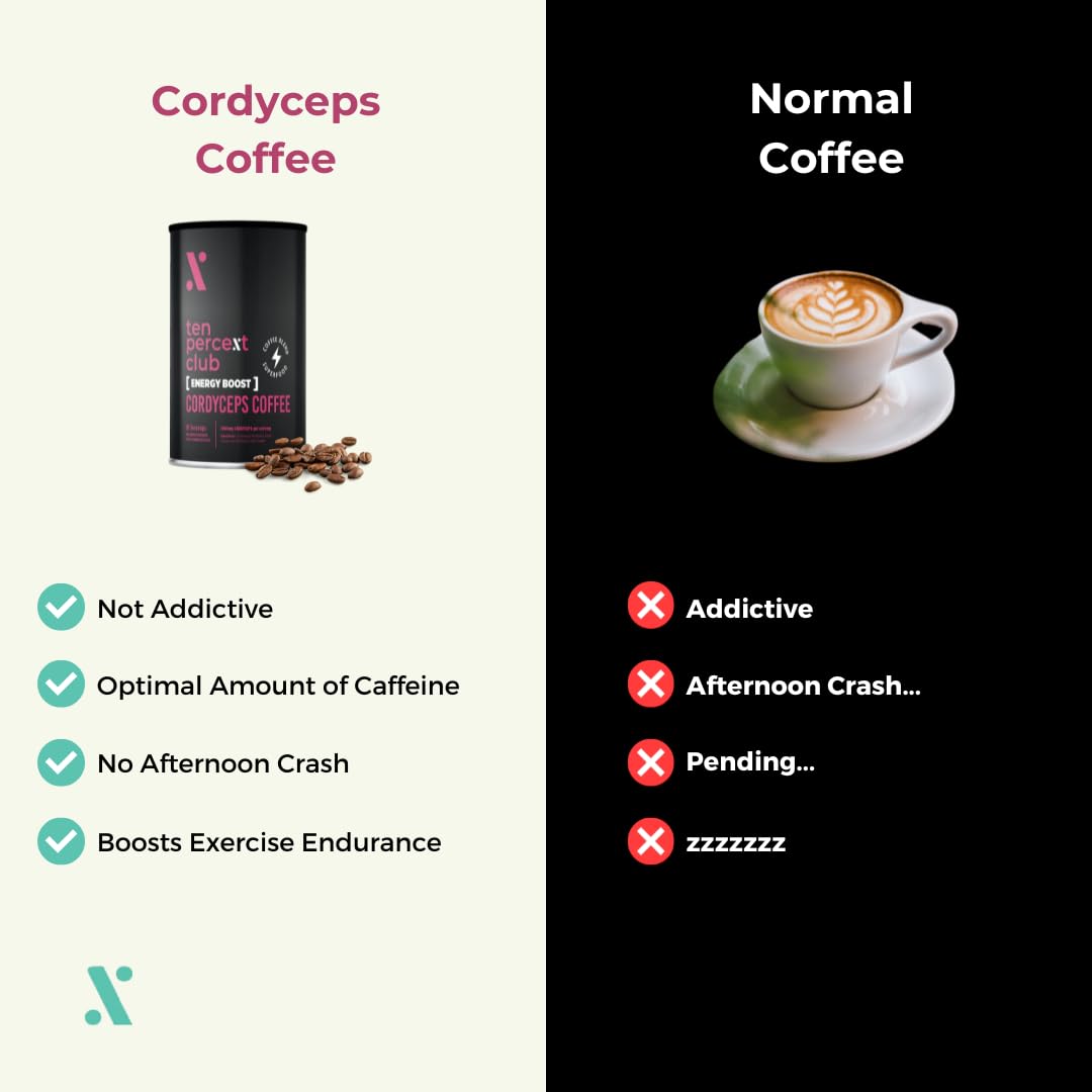 The Ten Percent Club Cordyceps Coffee - 300g - Mushrooms