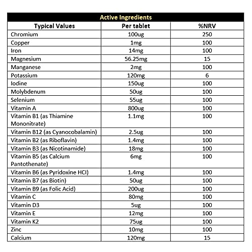 CNP Multi Vit supplement facts table for better metabolic health and brain function