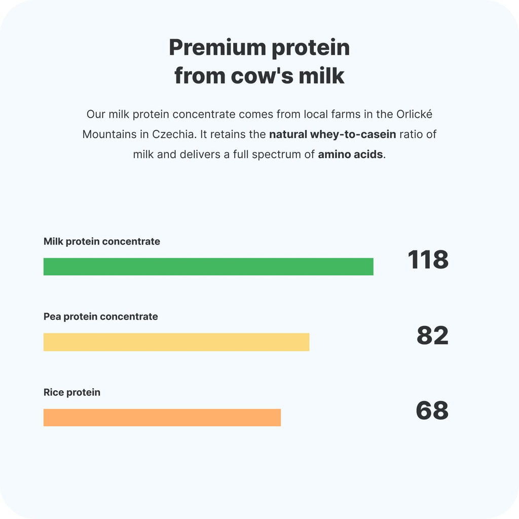 Vilgain Protein Milkshake 12x330ml