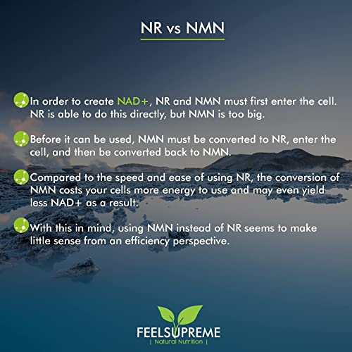 Feel Supreme NAD + Booster NR with Astaxanthin - 60 Veg Caps - Cognitive Support Capsules