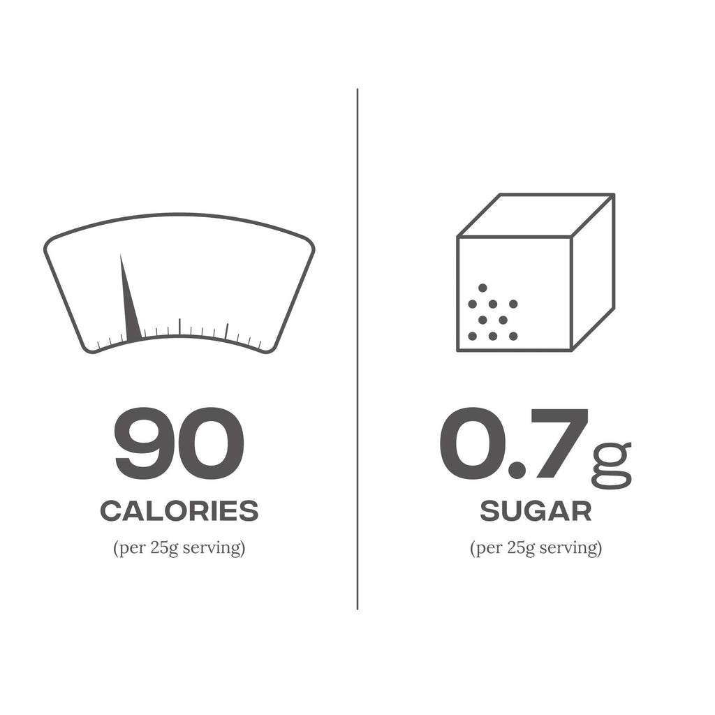 Nutritional info for Reflex Nutrition Instant Whey Pro 25g serving with 90 calories and 0.7g sugar