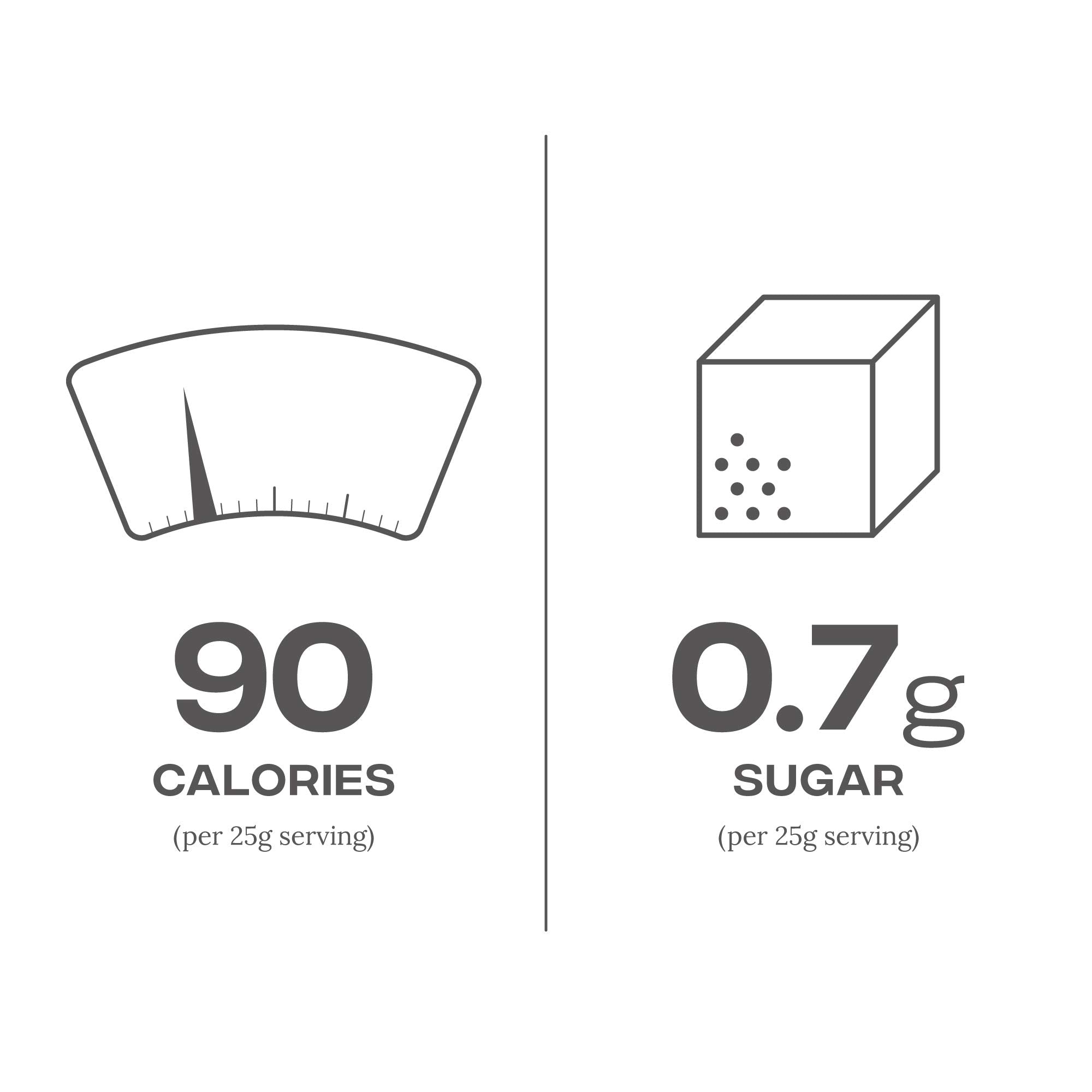 Nutritional info for Reflex Nutrition Instant Whey Pro 25g serving with 90 calories and 0.7g sugar