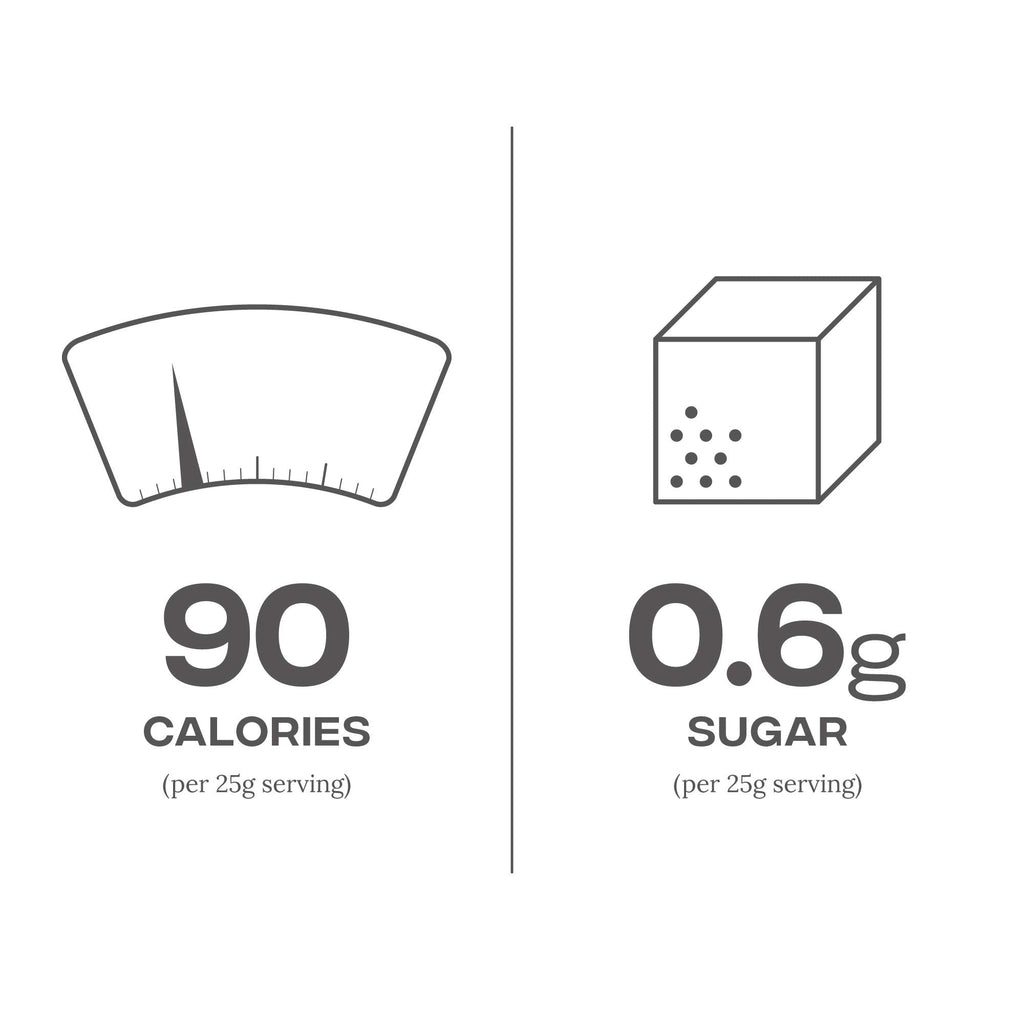 Nutrition info graphic showing calories and sugar for Reflex Nutrition Instant Whey Pro