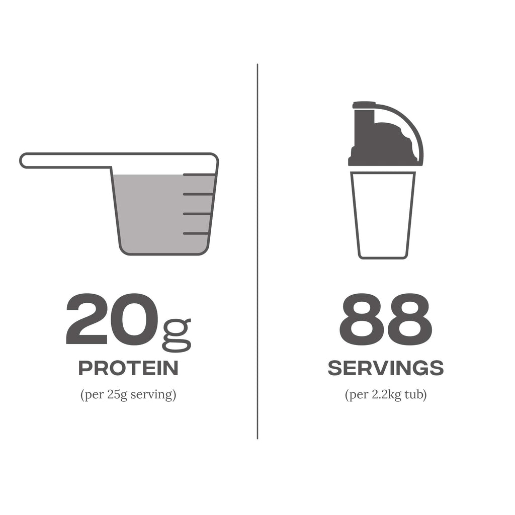 Graphic showing protein content and servings in Reflex Nutrition Instant Whey Pro supplement