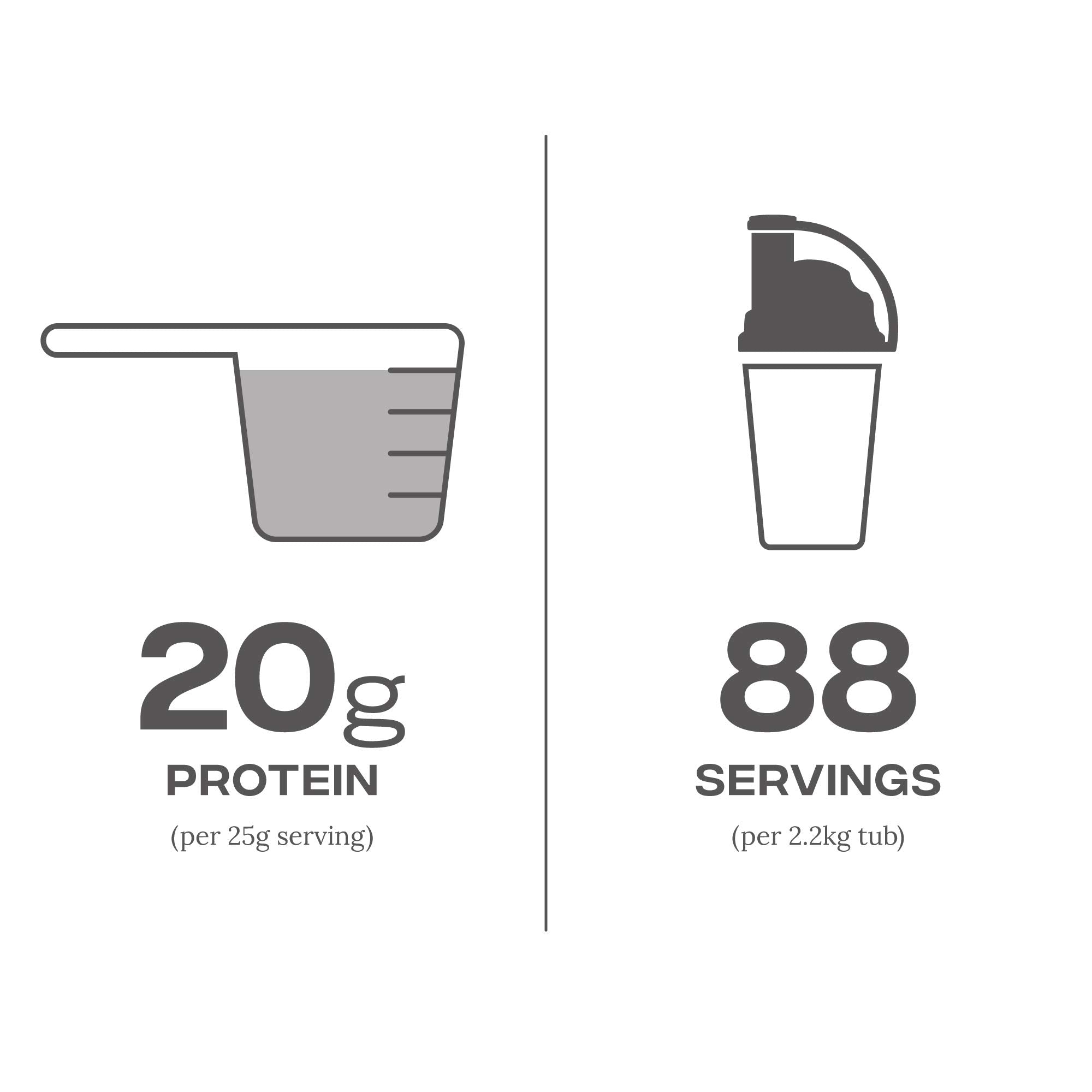Graphic showing protein content and servings in Reflex Nutrition Instant Whey Pro supplement