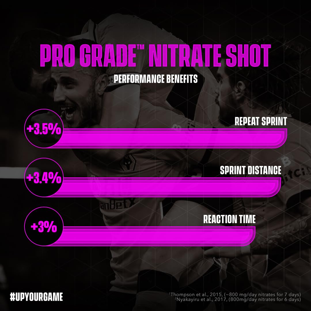 Soccer supplement nitrate shot for athletic performance, boosts sprint and reaction time