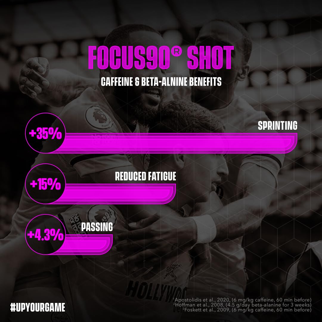 Soccer supplement Focus Shot Caffeinated Drink with mixed berry flavor boosts sprinting and reduces fatigue