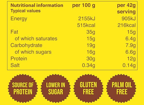 Nutry Nuts Zero Added Sugar Protein Peanut Butter Cups - Gluten Free