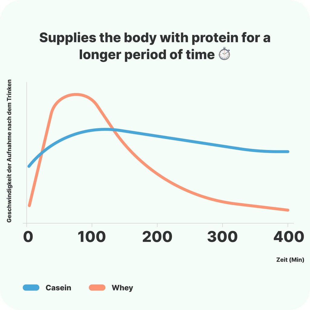 Vilgain Grass-fed Multi Whey Protein