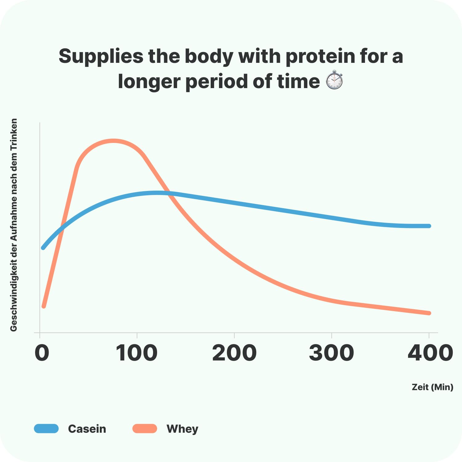Vilgain Grass-fed Multi Whey Protein
