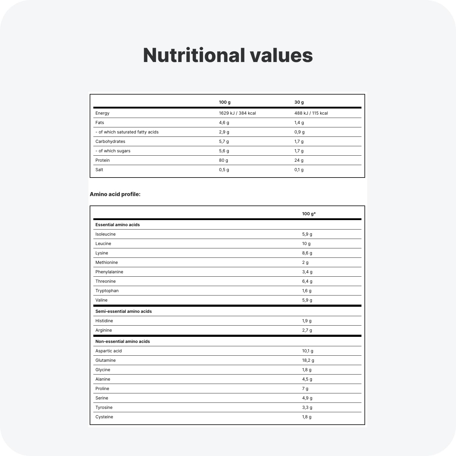 Vilgain Grass-fed Multi Whey Protein