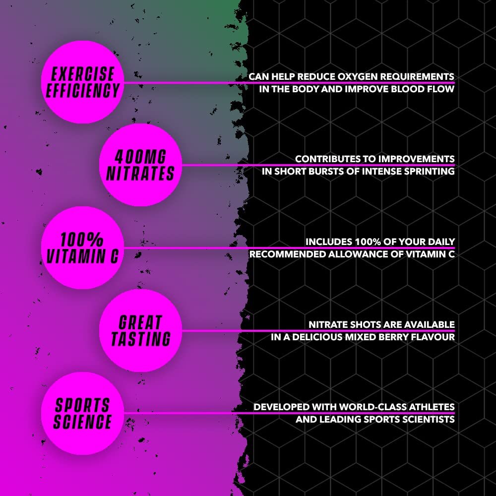 Soccer Supplement Nitrate Shot boosts athletic performance with 400mg nitrates and Vitamin C