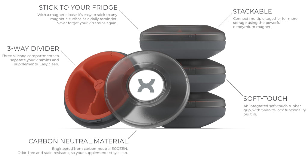 PROMiXX Core Vitamin & Supplement Case - Pillbox