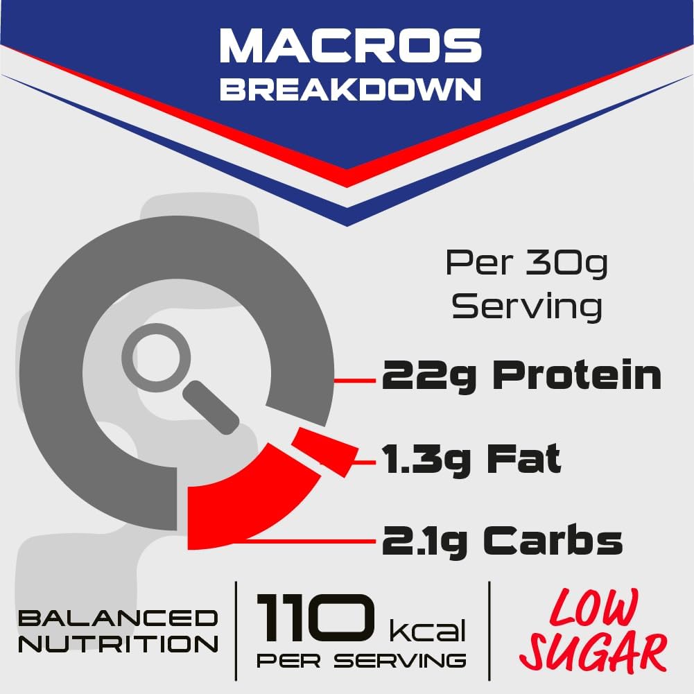 Sci-MX Diet Protein - Diet Whey Protein Powder