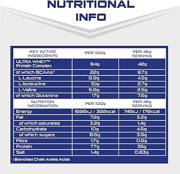 Nutritional info label for SCI-MX Ultra Whey protein supplement product