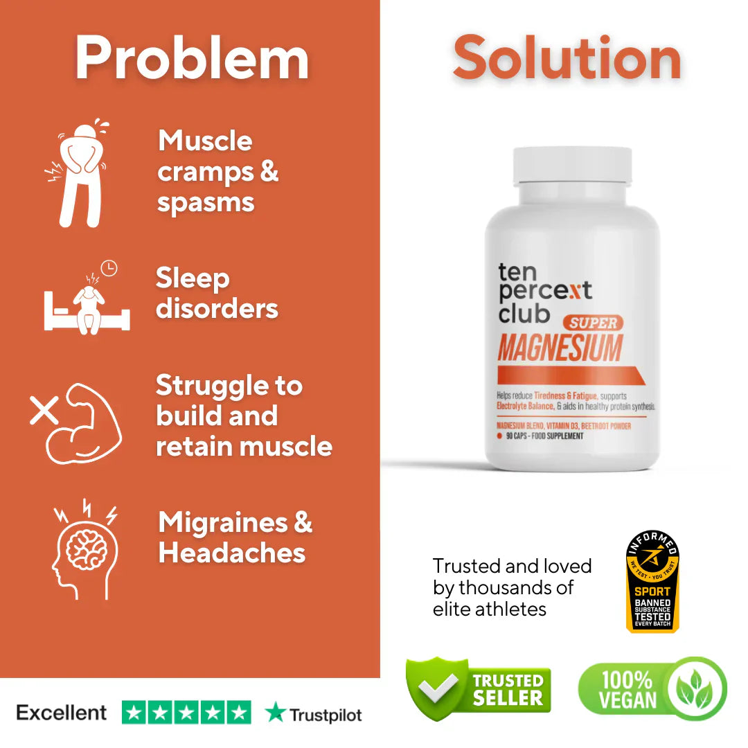 Infographic for The Ten Percent Club Super Magnesium supporting bone and accelerating recovery