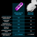 EFX Sports Kre-Alkalyn - Creatine
