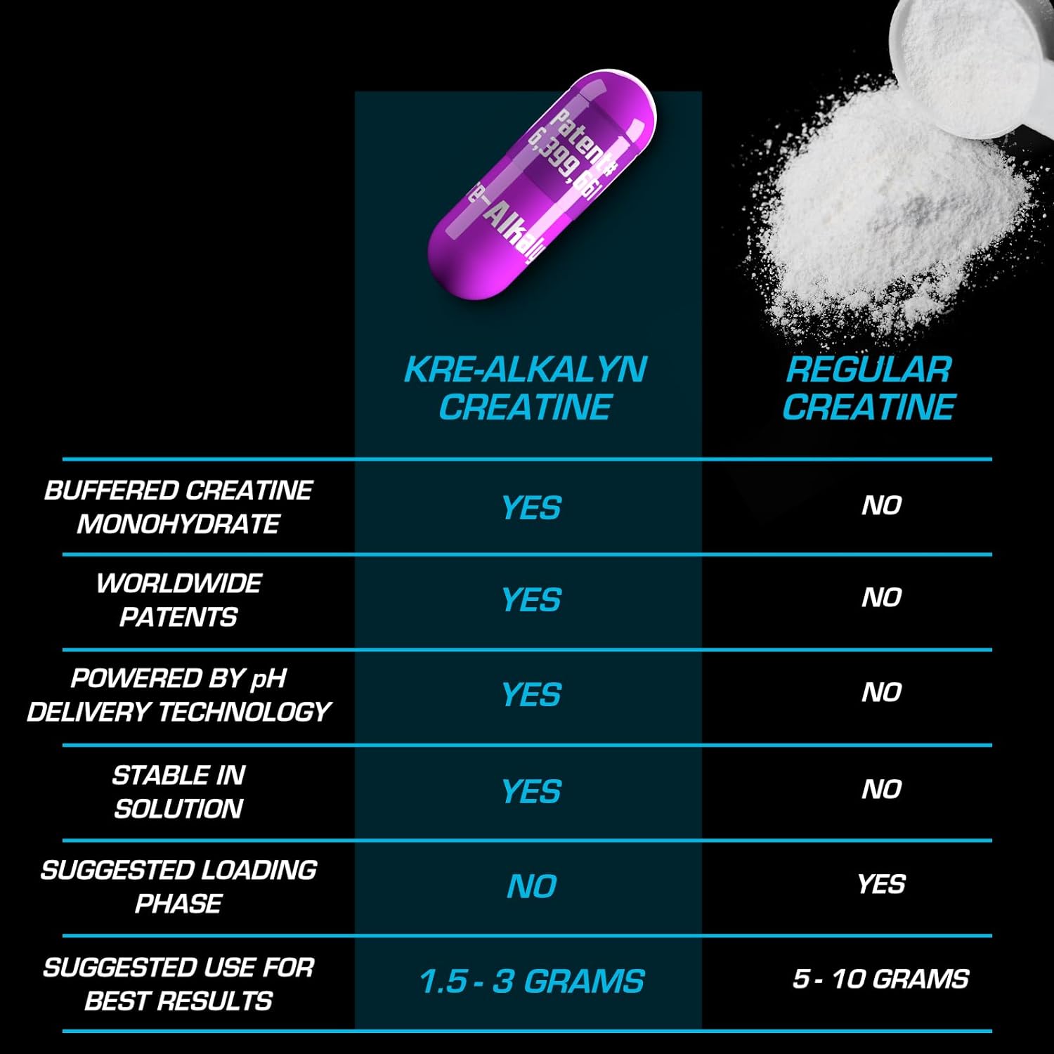 EFX Sports Kre-Alkalyn - Creatine