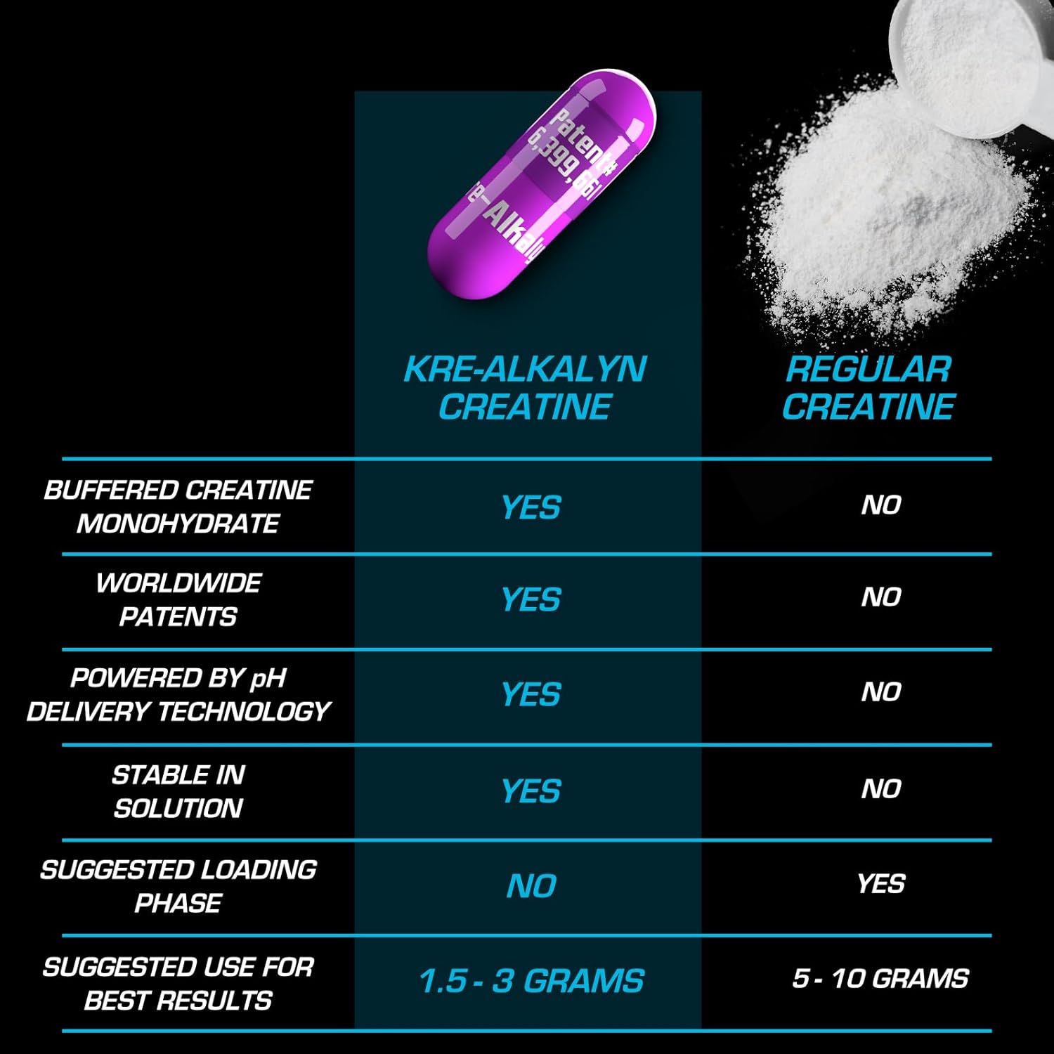 EFX Sports Kre-Alkalyn - Creatine