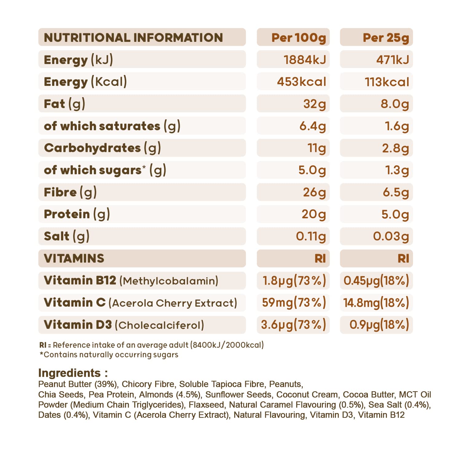 Nutritional info label for The Protein Ball Co Keto Ball Snack, a tasty peanut butter protein ball