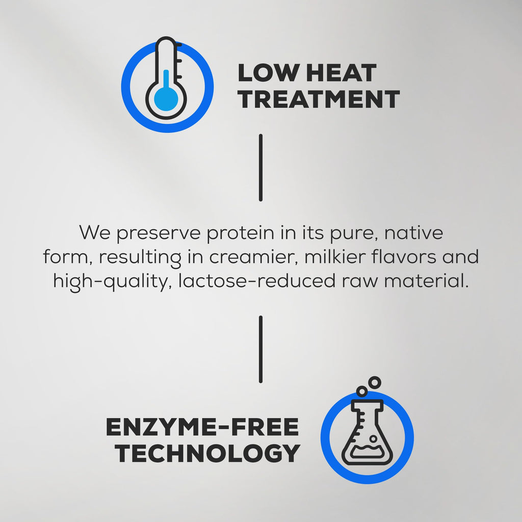 Infographic showing benefits of low-heat enzyme-free processing for Biotech USA Iso Whey Zero Lactose Free