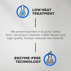 Infographic showing benefits of low-heat enzyme-free processing for Biotech USA Iso Whey Zero Lactose Free